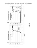 METHODS AND COMPOSITIONS FOR GENERATING AND AMPLIFYING DNA LIBRARIES FOR     SENSITIVE DETECTION AND ANALYSIS OF DNA METHYLATION diagram and image