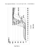 METHODS AND COMPOSITIONS FOR GENERATING AND AMPLIFYING DNA LIBRARIES FOR     SENSITIVE DETECTION AND ANALYSIS OF DNA METHYLATION diagram and image