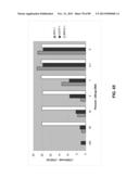 METHODS AND COMPOSITIONS FOR GENERATING AND AMPLIFYING DNA LIBRARIES FOR     SENSITIVE DETECTION AND ANALYSIS OF DNA METHYLATION diagram and image