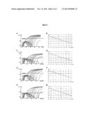 Methods and Compositions for Detecting and Identifying Species of Candida diagram and image