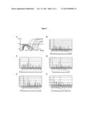 Methods and Compositions for Detecting and Identifying Species of Candida diagram and image