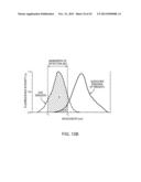 VIABILITY STAINING METHOD diagram and image