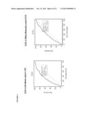 Methods for Diagnosing Systemic Lupus Erythematosus diagram and image