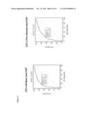 Methods for Diagnosing Systemic Lupus Erythematosus diagram and image