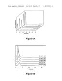 ANTIBODY PURIFICATION VIA AFFINITY CHROMATOGRAPHY diagram and image