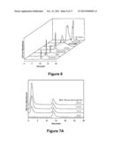 ANTIBODY PURIFICATION VIA AFFINITY CHROMATOGRAPHY diagram and image