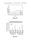 ANTIBODY PURIFICATION VIA AFFINITY CHROMATOGRAPHY diagram and image