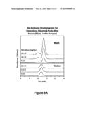 ANTIBODY PURIFICATION VIA AFFINITY CHROMATOGRAPHY diagram and image