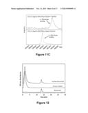 ANTIBODY PURIFICATION VIA AFFINITY CHROMATOGRAPHY diagram and image