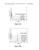 ANTIBODY PURIFICATION VIA AFFINITY CHROMATOGRAPHY diagram and image