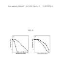 MUTANT MICROORGANISM WITH ENHANCED SUGAR UTILIZATION AND METHODS FOR     PREPARING THE SAME diagram and image