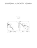 MUTANT MICROORGANISM WITH ENHANCED SUGAR UTILIZATION AND METHODS FOR     PREPARING THE SAME diagram and image