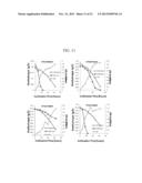 MUTANT MICROORGANISM WITH ENHANCED SUGAR UTILIZATION AND METHODS FOR     PREPARING THE SAME diagram and image