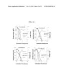 MUTANT MICROORGANISM WITH ENHANCED SUGAR UTILIZATION AND METHODS FOR     PREPARING THE SAME diagram and image