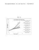 MUTANT MICROORGANISM WITH ENHANCED SUGAR UTILIZATION AND METHODS FOR     PREPARING THE SAME diagram and image