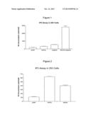 Endogenous and Non-Endogenous Versions of Human G Protein-Coupled     Receptors diagram and image