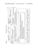 Communication Device diagram and image