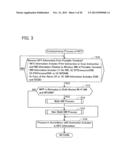 Communication Device diagram and image