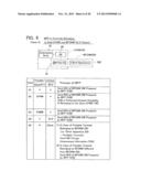 Communication Device diagram and image