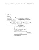 Communication Device diagram and image