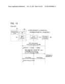 Communication Device diagram and image