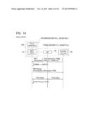 Communication Device diagram and image