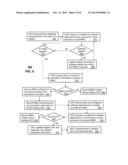 APPARATUS AND METHODS FOR PROVISIONING DEVICES TO UTILIZE SERVICES OF     MOBILE NETWORK OPERATORS diagram and image