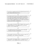 PORTABLE ELECTRONIC DEVICE AND INTERNET CONNECTION SETTING METHOD THEREOF diagram and image