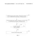 METHOD FOR SELECTING A NETWORK BY A TERMINAL AND DUAL-STANDBY TERMINAL diagram and image