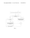 METHOD FOR SELECTING A NETWORK BY A TERMINAL AND DUAL-STANDBY TERMINAL diagram and image