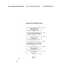 DATA TRANSFER BETWEEN DEVICES diagram and image