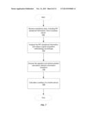 RADIO FREQUENCY INTERFERENCE AWARENESS ASSISTANCE DATA diagram and image