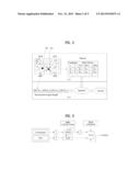 METHOD AND APPARATUS FOR ESTIMATING LOCATION OF USER EQUIPMENT IN WIRELESS     NETWORK diagram and image