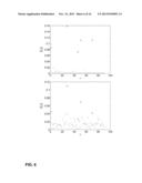 NON-PARAMETRIC POWER SPECTRAL DENSITY (PSD) MAP CONSTRUCTION diagram and image