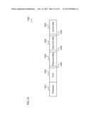 COMMUNICATION NETWORK DEVICES, BASE STATION AND WIRELESS COMMUNICATION     DEVICE diagram and image