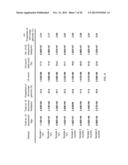 DIAGNOSING CANCER USING GENOMIC SEQUENCING diagram and image