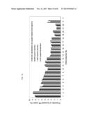 DIAGNOSING CANCER USING GENOMIC SEQUENCING diagram and image