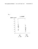 DIAGNOSTIC AGENT FOR ISCHEMIC HEART DISEASE RISK GROUP diagram and image