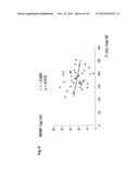 DIAGNOSTIC AGENT FOR ISCHEMIC HEART DISEASE RISK GROUP diagram and image