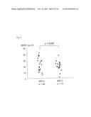 DIAGNOSTIC AGENT FOR ISCHEMIC HEART DISEASE RISK GROUP diagram and image