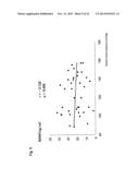 DIAGNOSTIC AGENT FOR ISCHEMIC HEART DISEASE RISK GROUP diagram and image