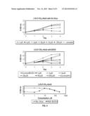 METHODS AND COMPOSITIONS FOR TREATING FLAVIVIRUSES AND PESTIVIRUSES diagram and image