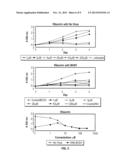 METHODS AND COMPOSITIONS FOR TREATING FLAVIVIRUSES AND PESTIVIRUSES diagram and image