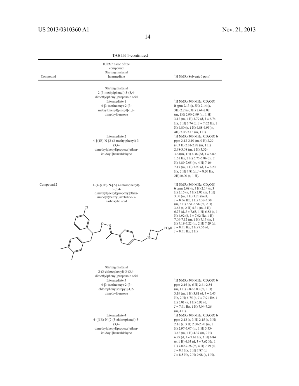 NOVEL OXIME AZETIDINE DERIVATIVES AS SPHINGOSINE 1-PHOSPHATE (S1P)     RECEPTOR MODULATORS - diagram, schematic, and image 15