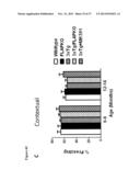 TREATMENT OF AMYLOID BETA AMYLOIDOSIS diagram and image