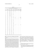 Novel Catalysts and Methods of Use Thereof to Produce Vinyl Terminated     Polymers diagram and image