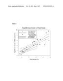 Glycation Cross-link Breakers to Increase Resistance to Enzymatic     Degradation diagram and image