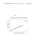 Glycation Cross-link Breakers to Increase Resistance to Enzymatic     Degradation diagram and image