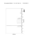 PROCESS FOR PREPARING PSEUDOIONONE diagram and image