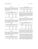 PROCESS FOR PREPARING PSEUDOIONONE diagram and image